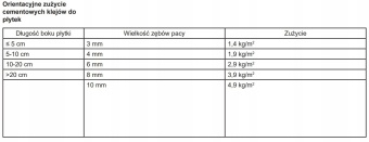 Zdjęcie Kreisel EXPERT 4 BIAŁY klej do płytek WYSOKOODKSZTAŁCALNY C2TE S2 25KG